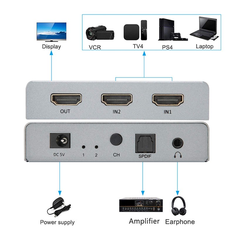 ASHATA HDMI Switch 4K HDMI Splitter, 2 in 1 Out
