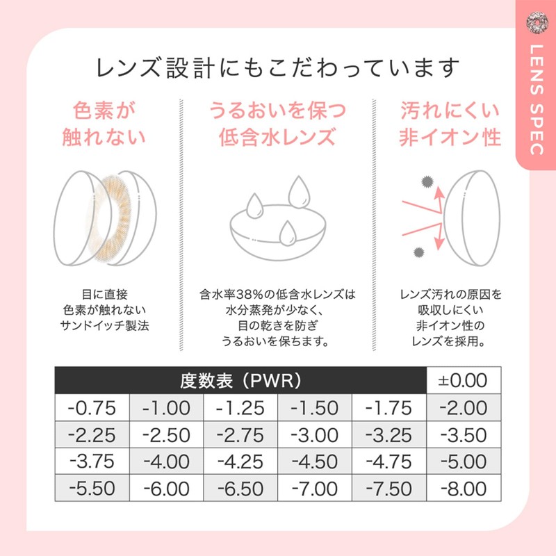 チュチュ CHOUCHOU 1day 04 フレッシュライム 10枚入 (PWR) -1.25