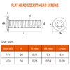 1/4-20 x 3-1/2" Flat Head Socket Head Screw Furniture Bolts