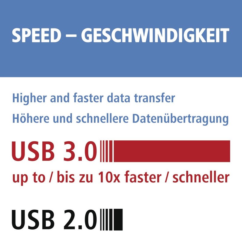 Hama USB 3.0 Kartenleser mit Aluminiumgehäuse (SD, SDHC, SDXC, microSD/microSDHC/microSDXC,