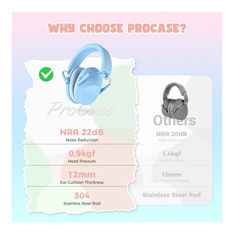 [ProCase] Kids Toddlers Noise Prevention Safety Earmuffs Sound Isolating Hearing