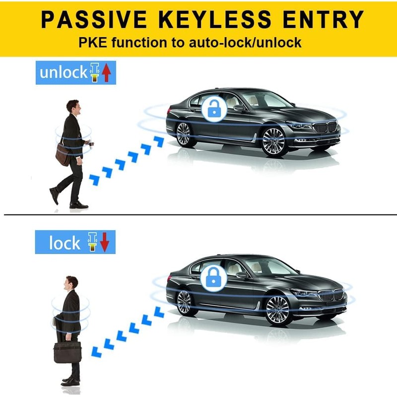 BANVIE ① Passive keyless Entry Car Alarm System + ②