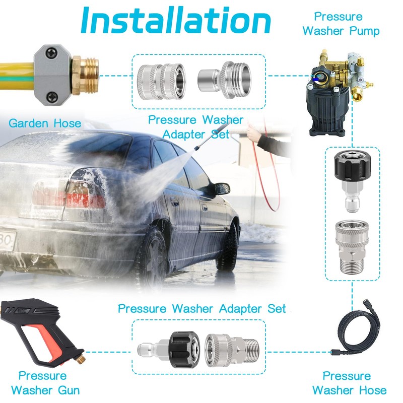 10 Pack Pressure Washer Quick Connect Fittings, Stainless Steel Pressure