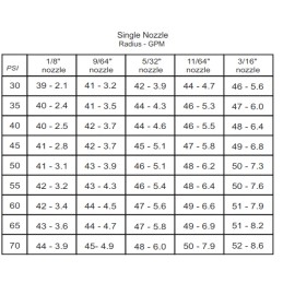 Aqua Burst 10 AQUA BURST AL-30 3/4" MULTI COMP SPRINKLERS WITH BRASS WIND FIGHTER NOZZLES - 9/64