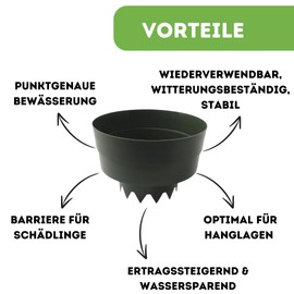 De-Plastik Aquaring Set of 10 | Diameter 10 cm (in Serrated Area) | Green | Watering Ring | Watering Ring for Optimal Watering of Your Plants | Plant Ring | Pest Protection