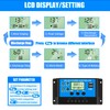 30A PWM Solar Charge Controller, 12V 24V Dual USB Solar