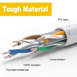 Soibke LAN Kabel 25 Meter, Cat 6 Ethernet Netzwerkkabel 25m Outdoor Indoor, Wlan Kabel Weiß Hochgeschwindigkeits Gigabit 1000Mbit/s UTP 23AWG Langes Patch Internetkabel für Router Modem