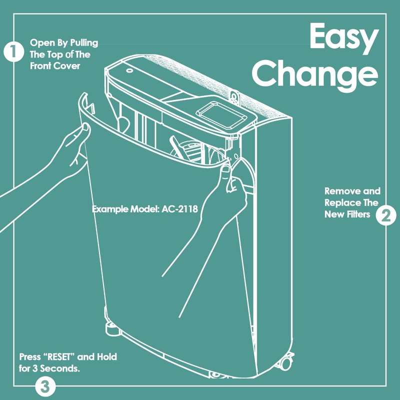 Idylis Air Purifier Replacement Filter D for Filtrete and Idylis
