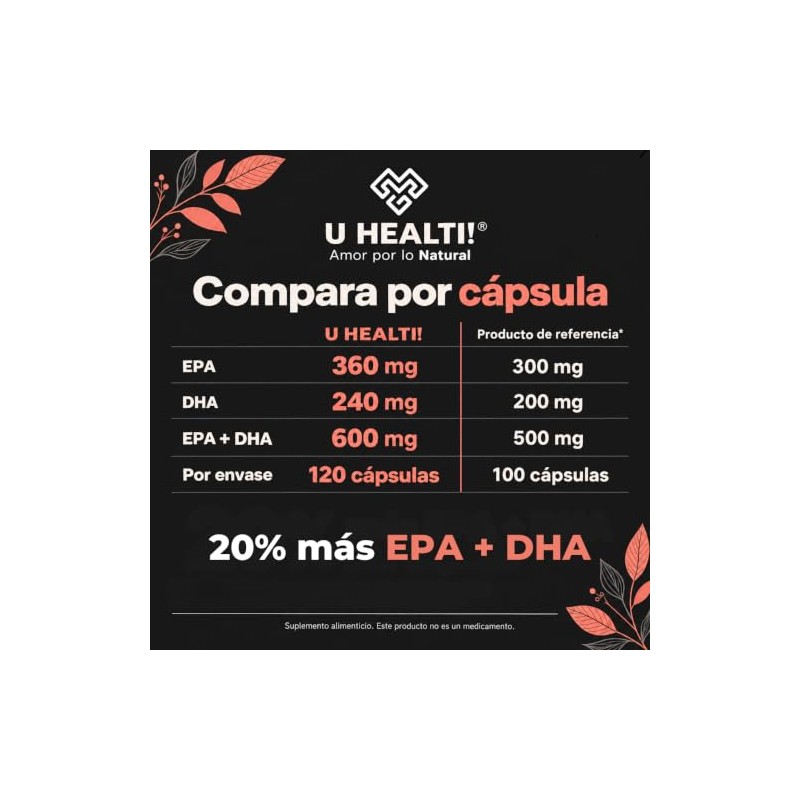 Omega 3 de Aceite de Salmón, 120 Cápsulas de 1000