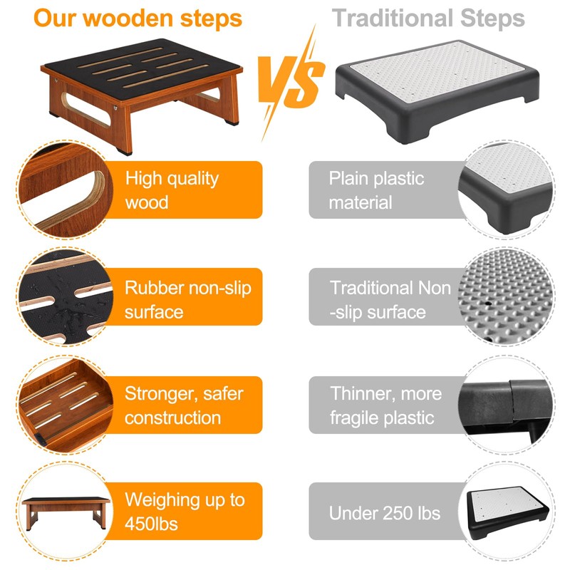 Wooden Step Stool with Non-Slip Rubber Feet Step, Heavy Duty