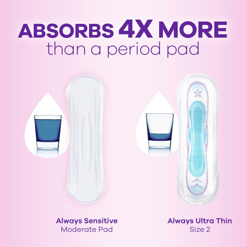 Always Discreet Incontinence Pads for Women with Bladder Leaks, Sensitive