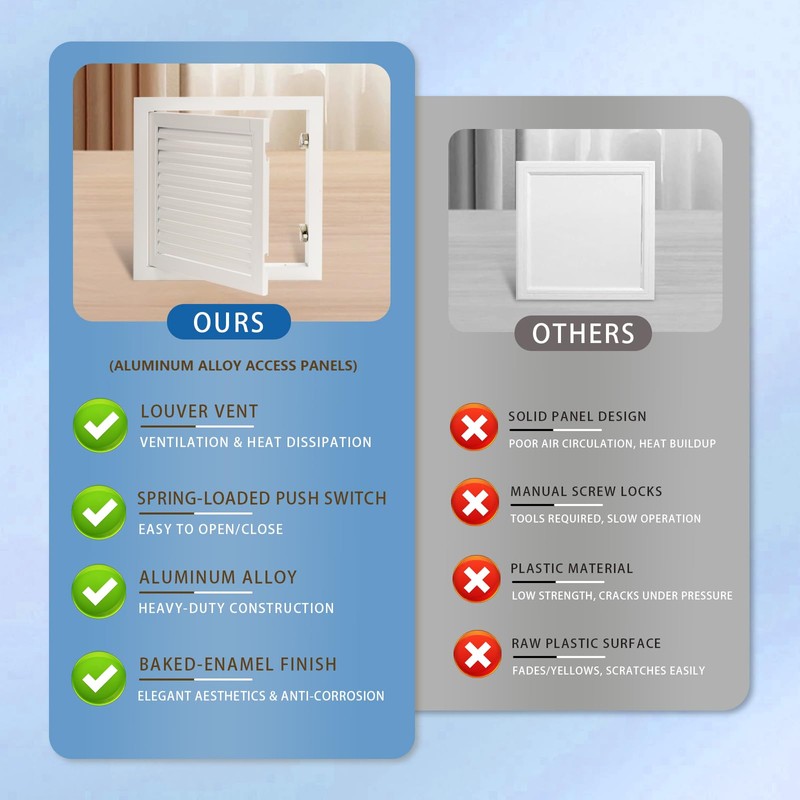 13.5 x 13.5 inch - Access Doors - Access Panel