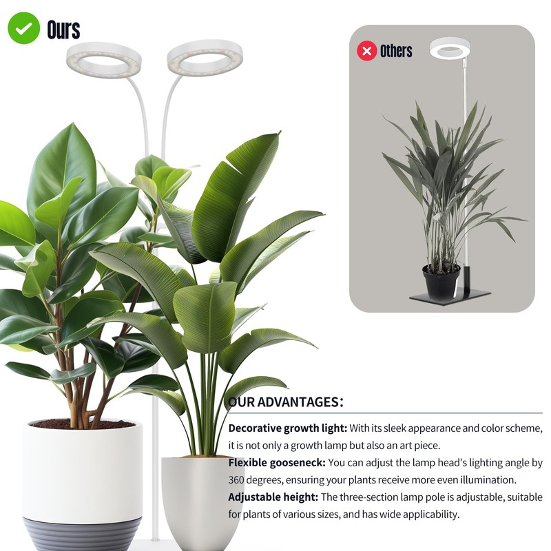 GLOWRIUM Grow Lights for Indoor Plants, 36W Full Spectrum 2-Head