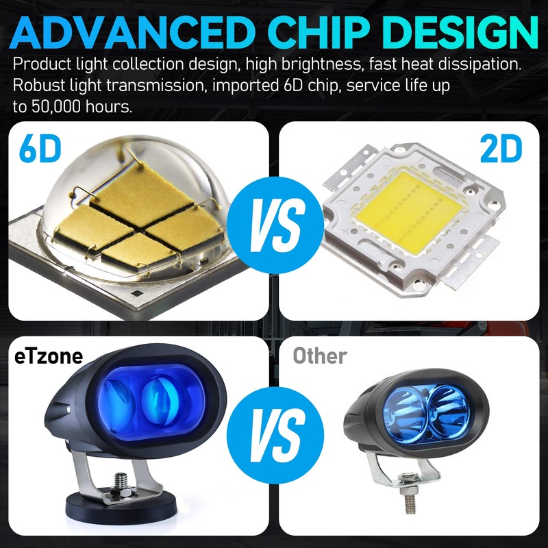 eTzone New Magnets LED Forklift Safety Lights - Blue 20W
