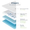 Sensalou Waterproof Bed Pad Reusable 75x90 cm - Washable Incontinence