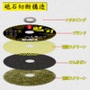 KINOHA Metal Cutting Wheel (Demon Blade) 4.9 x 0.05 x