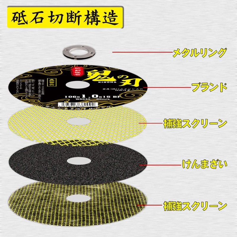 KINOHA Metal Cutting Wheel (Demon Blade) 4.9 x 0.05 x