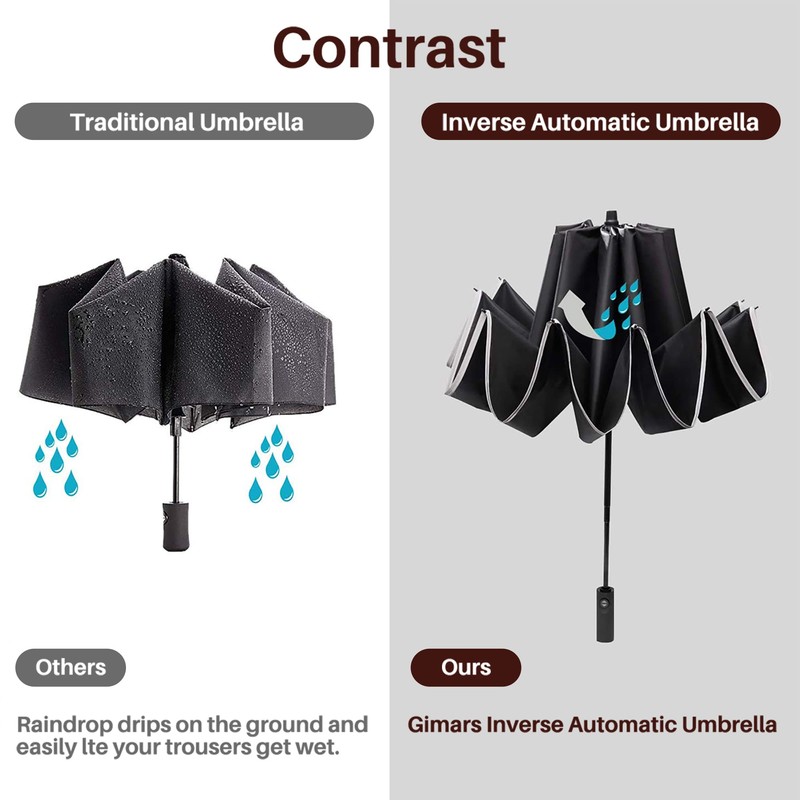 Gimars Portable Folding Automatic Windproof Umbrella with Telphon Coating 210T