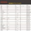 HooMoo Honda rk5/rk6/rk1/rk2 Step Wagon Car Air Conditioning Filter Odyssey