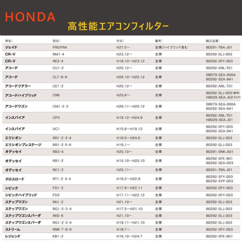 HooMoo Honda rk5/rk6/rk1/rk2 Step Wagon Car Air Conditioning Filter Odyssey