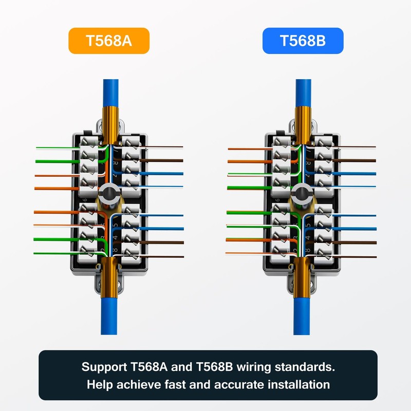 Iwillink 10Gbps Shielded Ethernet Junction Box,Cat6 Junction Box, Punch Down