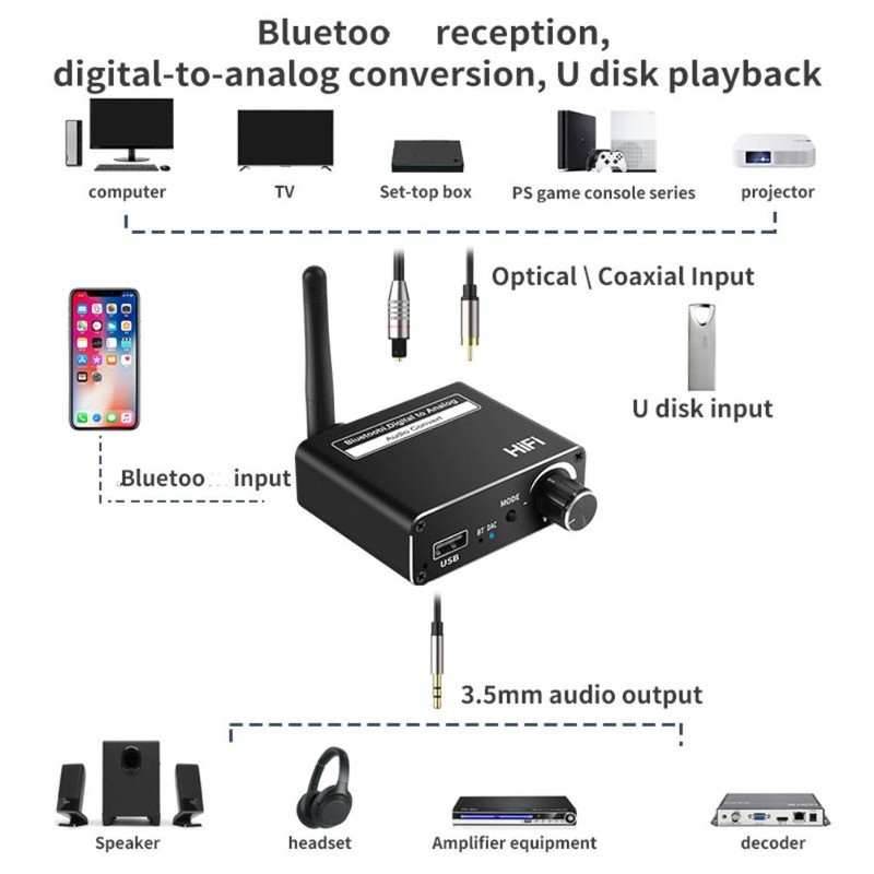 3 in 1 Coaxial Fiber Optic Bluetooth 5.0 Receiver Digital