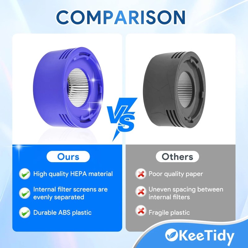 KeeTidy Post HEPA Filter & Motor Cover Replacement for Dyson