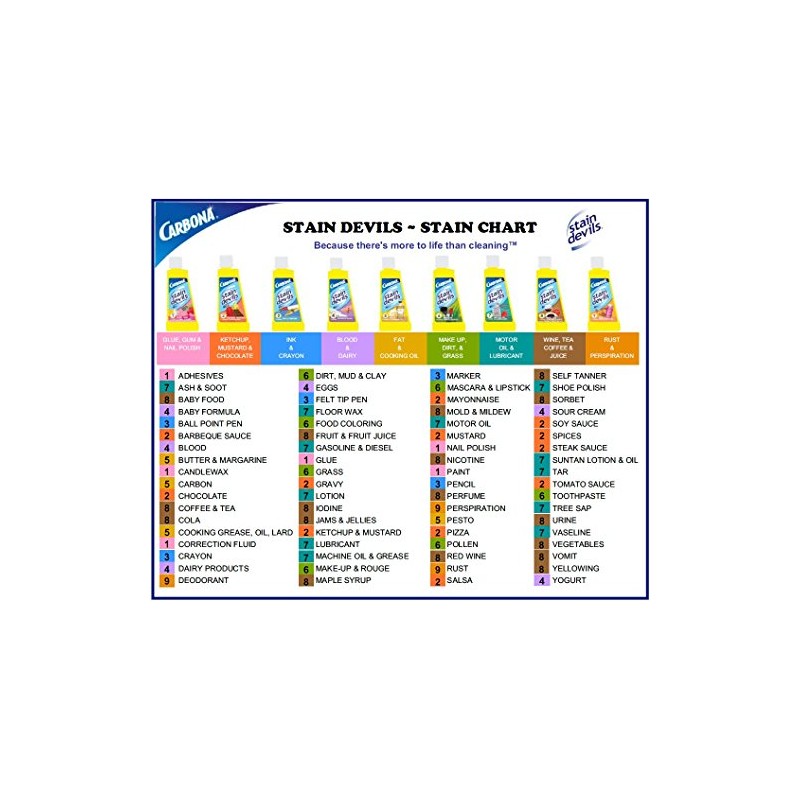 CARBONA Liquid Stain Devils Complete Set
