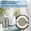 EAORBD MD1-0034 Humidifier Replacement Filters for Vornado Evaporative Humidifier Evap40,