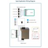 4 Channel 4G SMS Alarm Controller 4G Mobile Phone Access