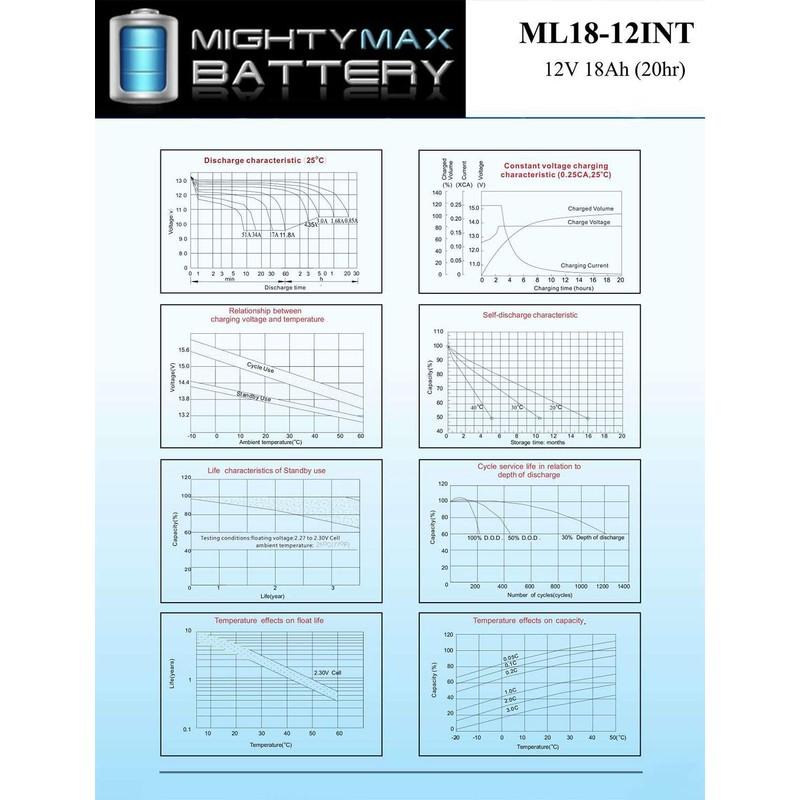 Mighty Max Battery ML18-12INT - 12 Volt 18 AH, Internal