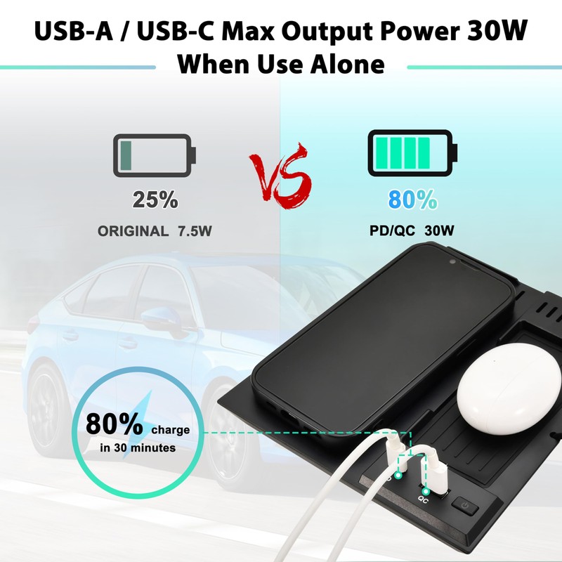 KEWISAUTO Car Wireless Charger for 2022-2024 Honda Civic, Center Console
