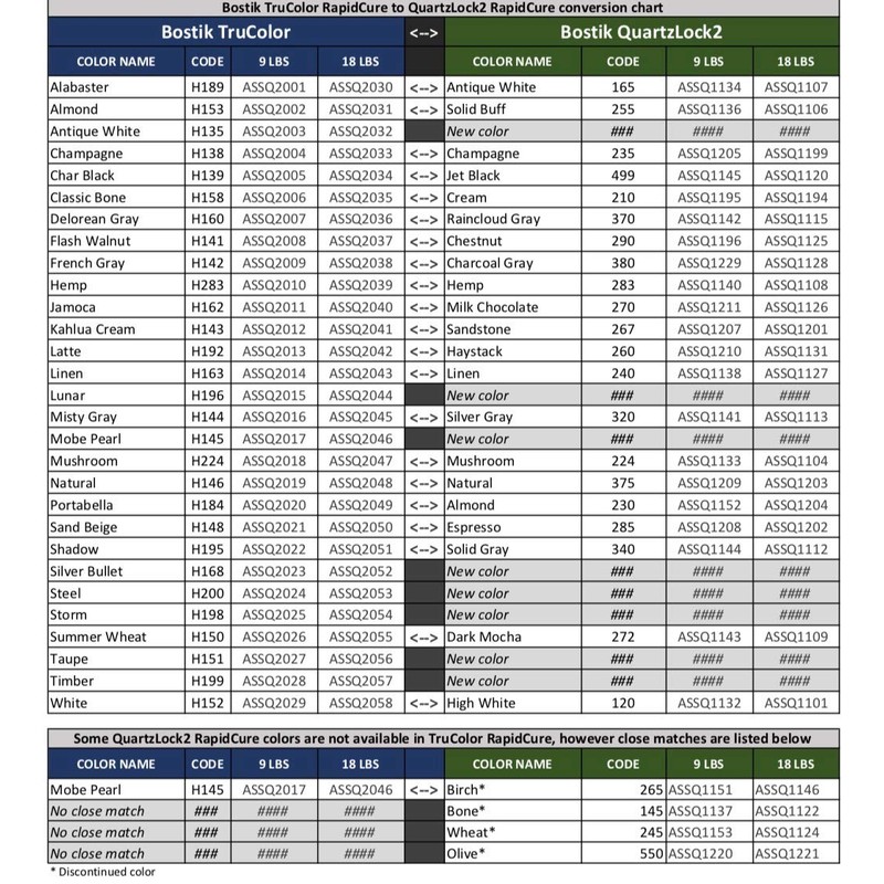 Bostik TruColor RapidCure Grout (9lbs, H196 Lunar)