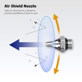 FIRSTINFO A1858R 5-Piece Multi-Purpose Nozzle Set for FIRSTINFO 2-Way Air Duster Blow Gun