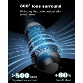 Ionic Thermal Brush,1.5 Inch,Volume Blowout Styling,Dual Voltage,30s Fast Heated Curling Iron Brush