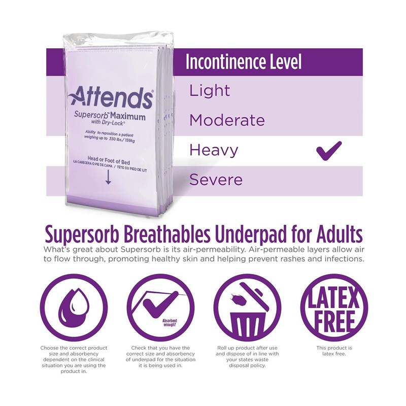 Attends Supersorb Maximum Disposable Underpads for Incontinence, 30"x36" Absorbent Pad,