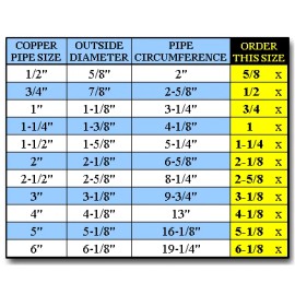 Manufacturer Direct VENTRAL Copper Pipe Type L - Custom Size and Length 3/4  - 3FT, 1