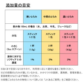 [Nutry] Softia S Thickened Food, Innobox, 17.6 oz (500 g)