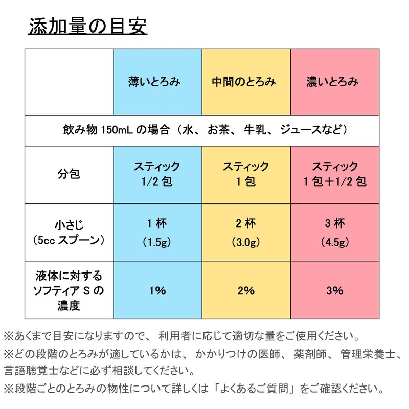 [Nutry] Softia S Thickened Food, Innobox, 17.6 oz (500 g)