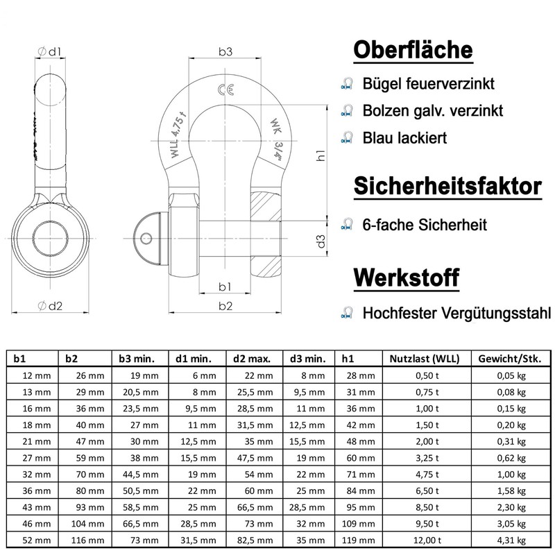 Shackle Curved 0.5 t - 12 t | Shackle Set