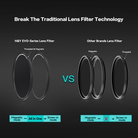 H&Y 82mm ND Filter IRND1000 ND Filter Neutral Density Filter 10 Stops Camera Lens ND Filter Screw in and Magnetic Lens Filter 2 in 1 with Magnetic Adapter Ring, EVO Series