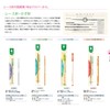 Clover Lace Needle No. 41-012 Length Approx. 4.5 inches (11.5