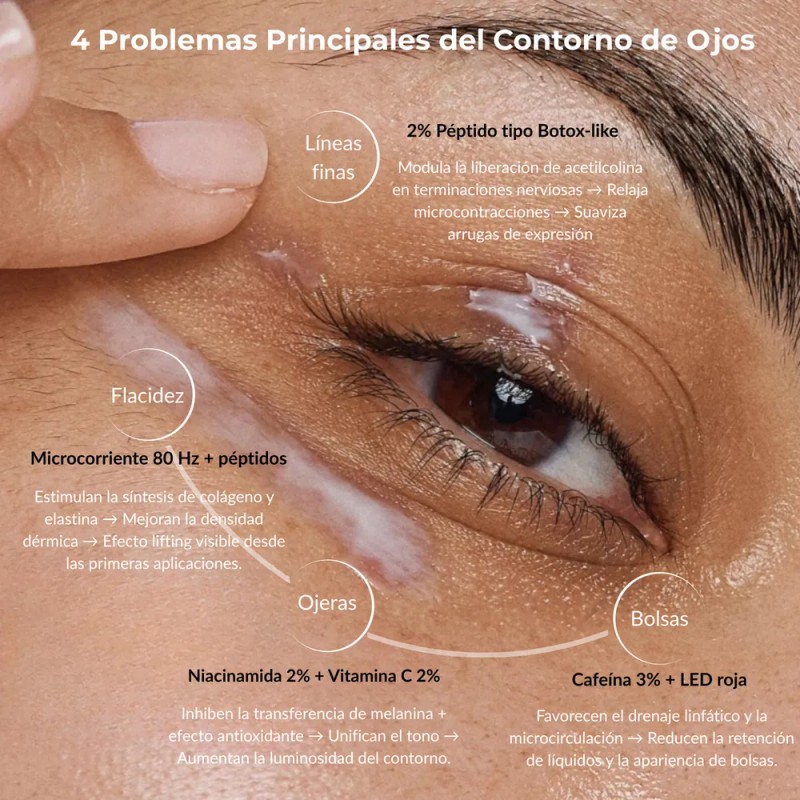 Crema Contorno Ojos Microcorriente| Péptido| Cafeína 20ml