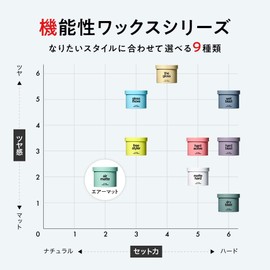 Lips Wax Men's Air Mat Airy Center Part Beauty Salon Apple Green 85g