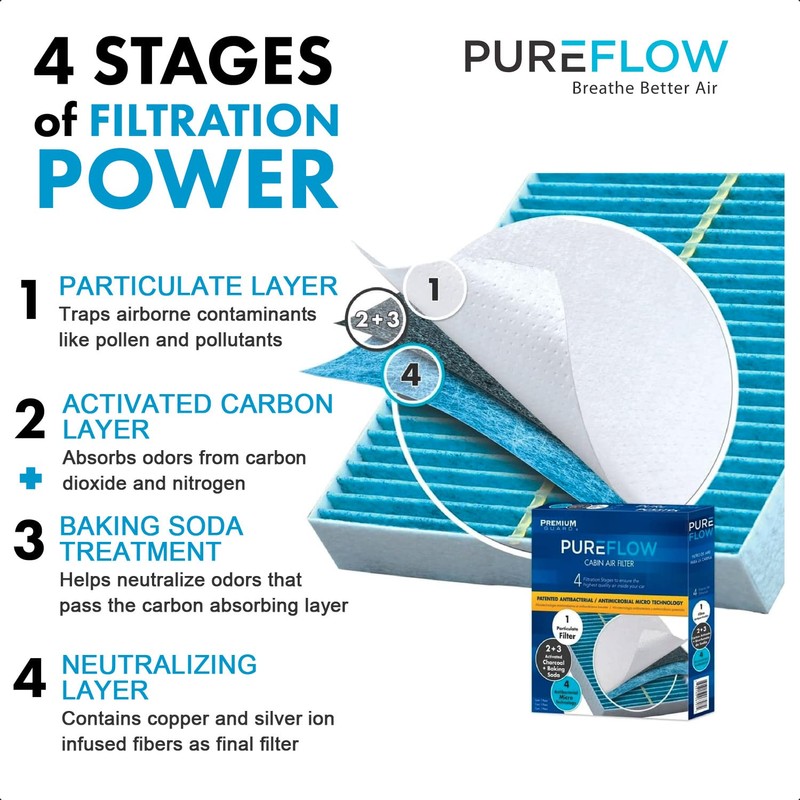 Filtro de aire de cabina Pureflow PC99266X | Compatible con
