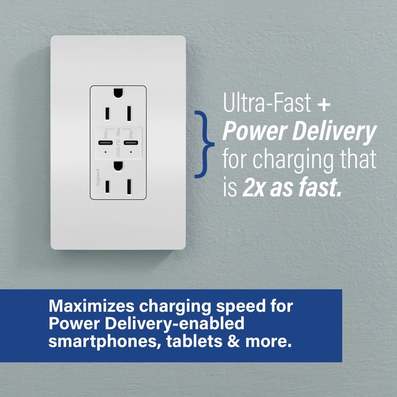 adorne 15A Tamper-Resistant Ultra-Fast Plus Power Delivery USB Type-C/C Outlet