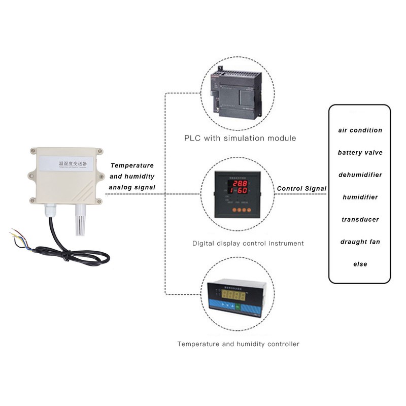 Temperature Humidity Sensor IP65 Dust Proof Wall Mounted High Accuracy