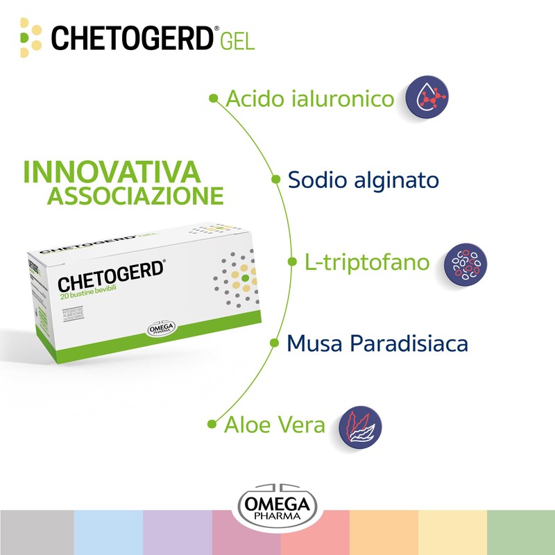 Omega Pharma - Chetogerd Gel con Acido Ialuronico Favorisce il