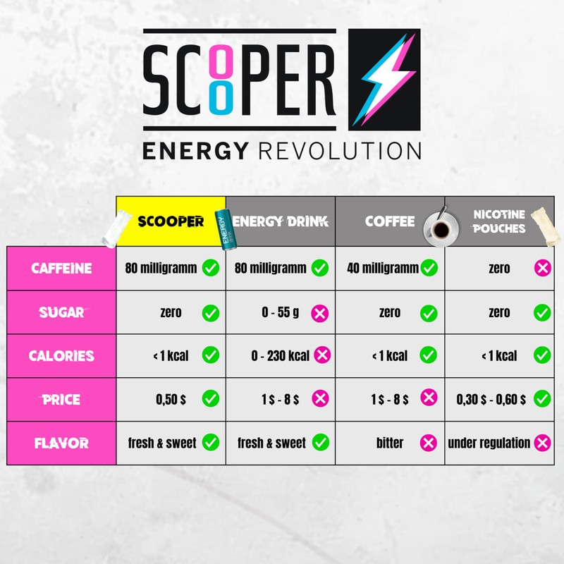 SCOOPER ENERGY Cool Grapefruit | Extra Strong 80mg Caffeine |