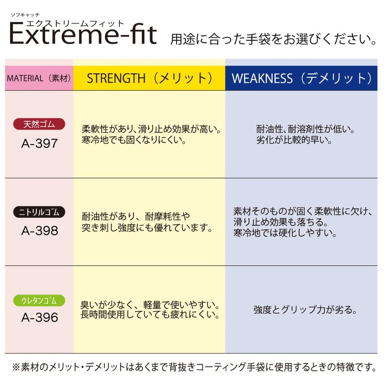 Otafuku Glove Work Gloves sohukyatti ekusutori-mufitto Urethane Rubber no-marupa-mu Small/Medium/Large/LL,